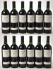 Clos de l'Obac 1995 Costers del Siurana 2 x 6 bts OWC