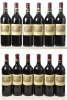 Chateau Lafite Rothschild 1996 Pauillac 12 bts OWC In Bond